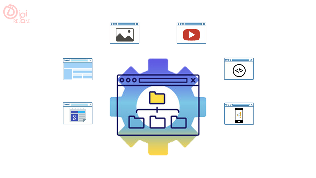 Types of Sitemaps