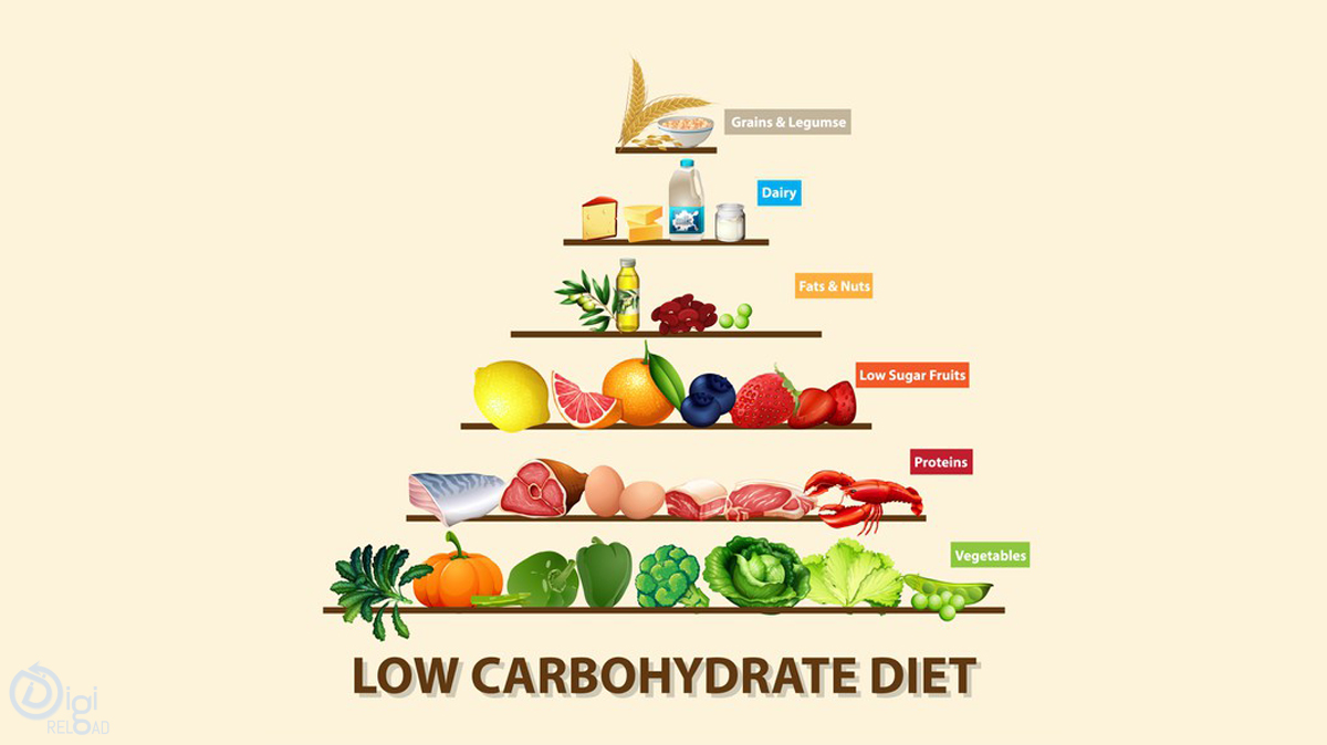 Low-Carb diet plan