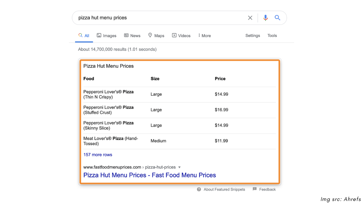 What is Table Featured Snippet?