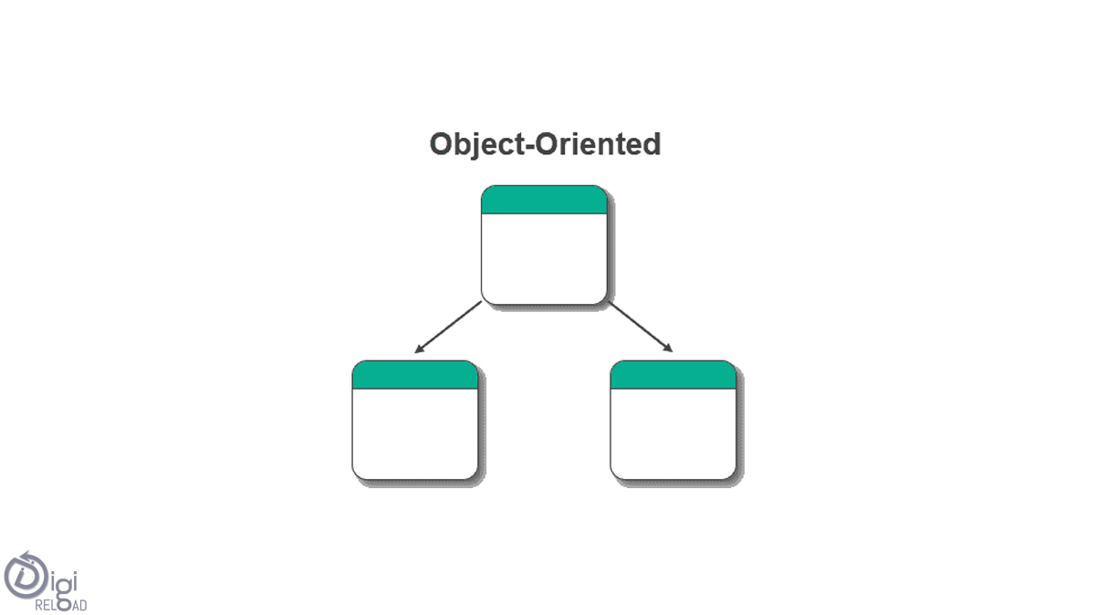 Object-oriented Databases
