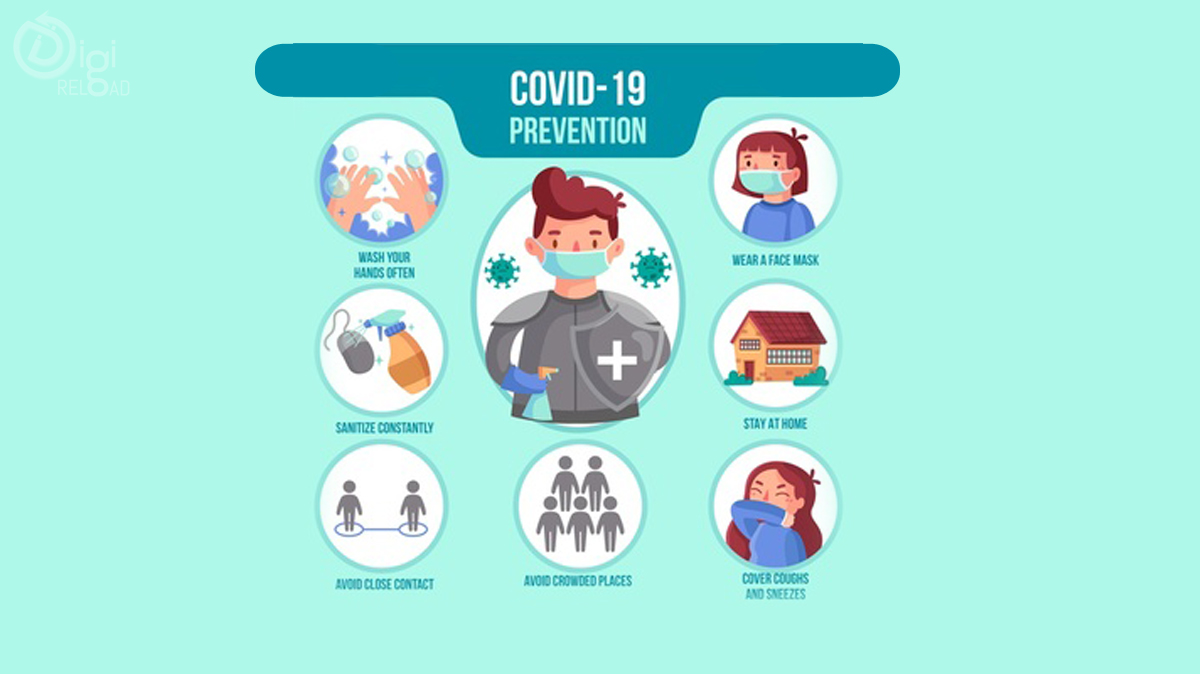 How To Prevent Coronavirus